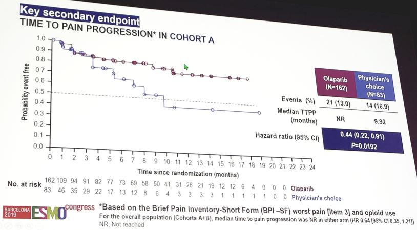 ESMO2019_PROfound_SecondaryEndpoint.png