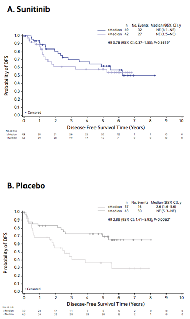 ESMO2019_Sunitinib_Placebo.png