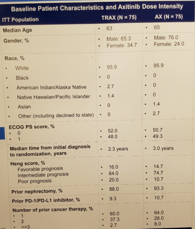 ESMO2019_axitinib.png