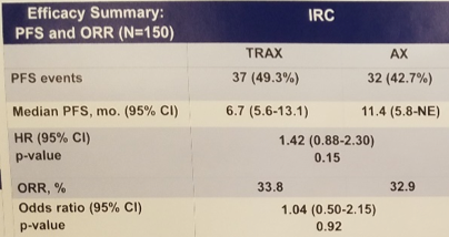 ESMO2019_efficacy_summary.png