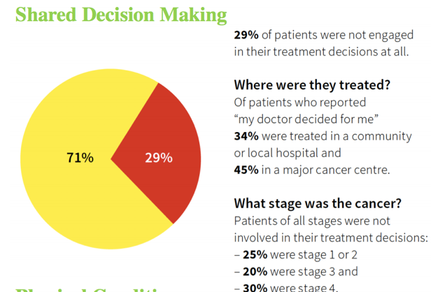 ESMO2019_shared_decision_making.png