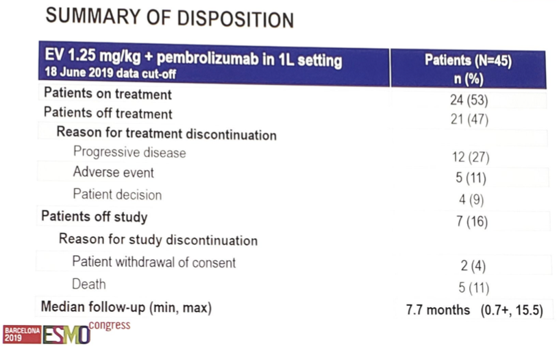 ESMO_2019_EV103_summary_of_disposition.png