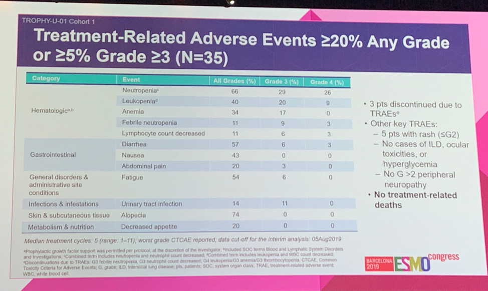 ESMO_2019_TROPHY_JB_adverseevents.png