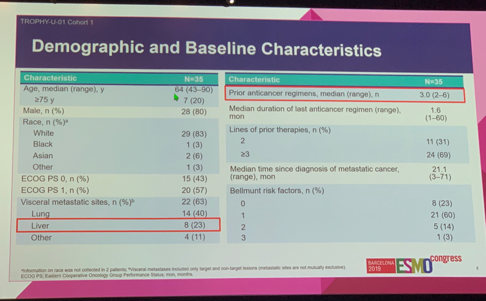 ESMO_2019_TROPHY_JB_demographics.png
