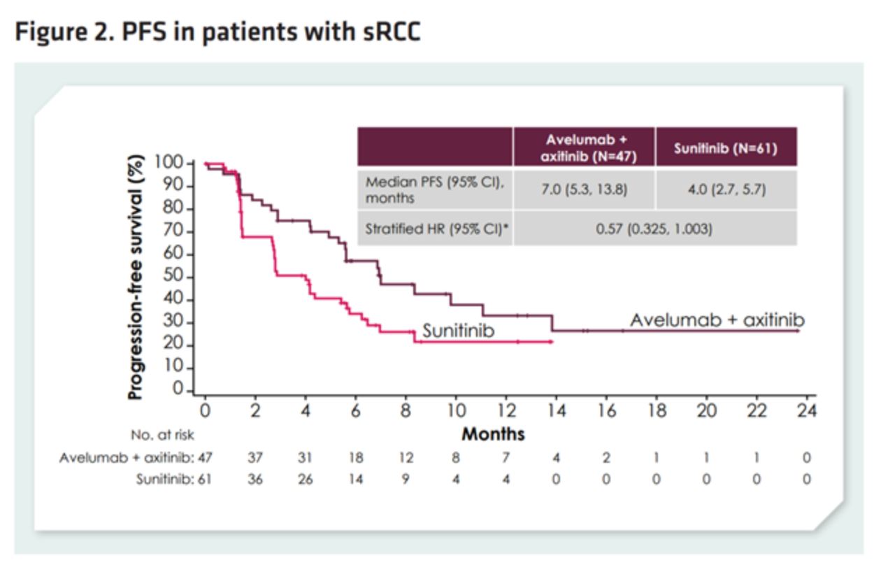 ESMO_2019__javelinrenal101_PFS.jpeg