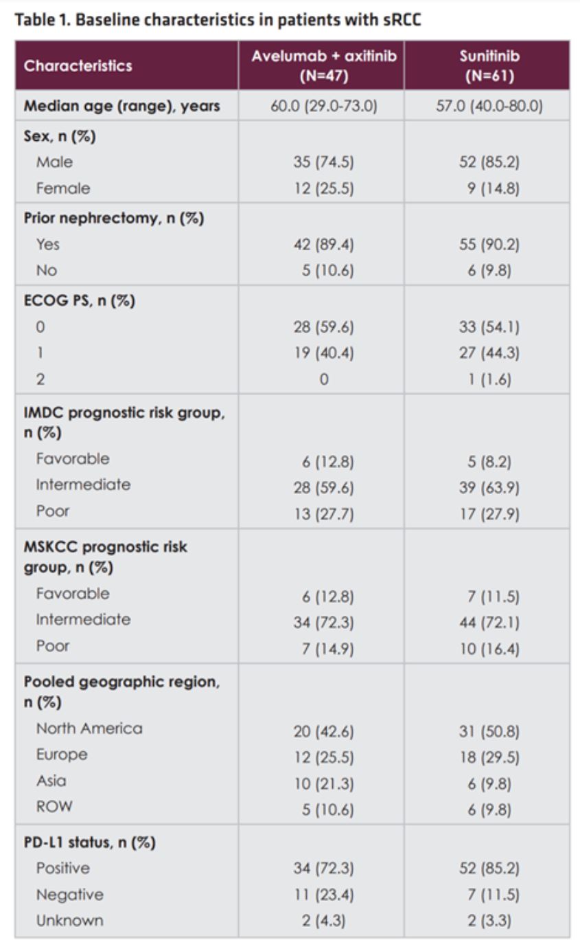 ESMO_2019__javelinrenal101_baseline_characteristics.jpeg