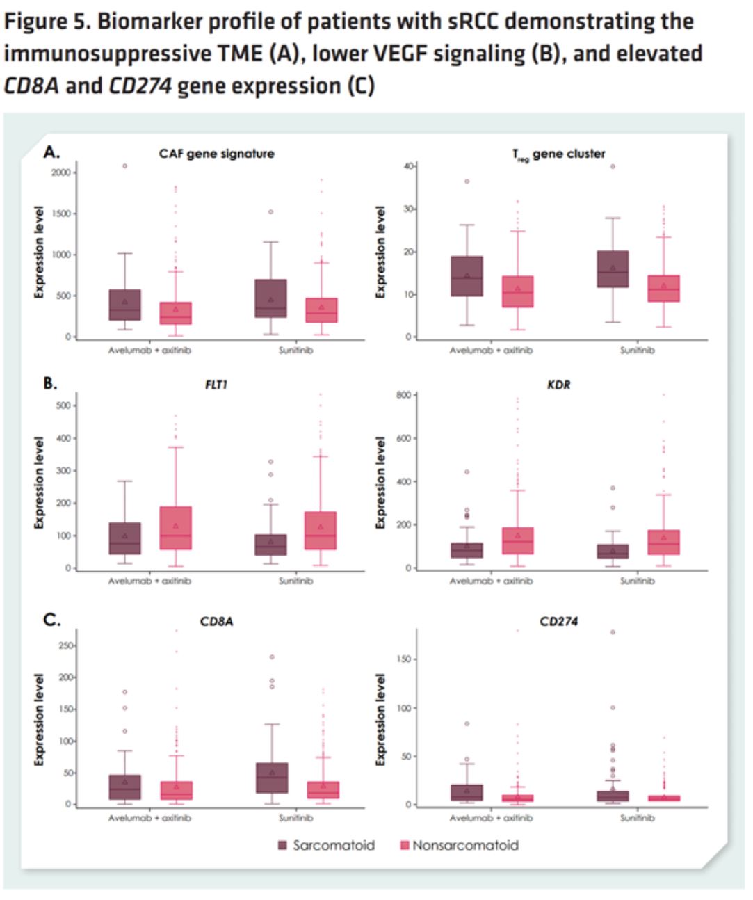 ESMO_2019__javelinrenal101_biomarker_profile.jpeg
