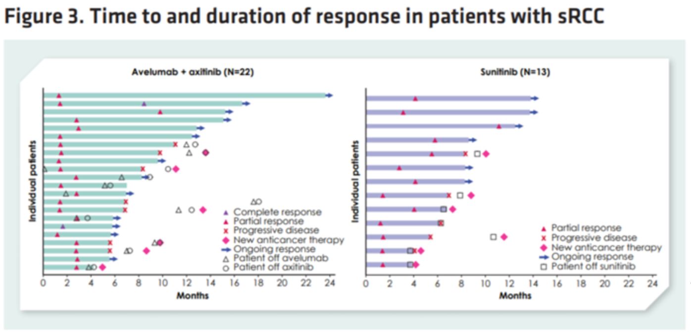 ESMO_2019__javelinrenal101_time_duration_of_response.jpeg