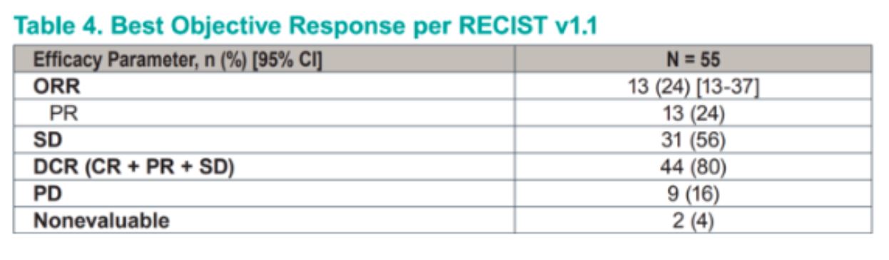 ESMO_2019_best_response_RECIST.jpeg