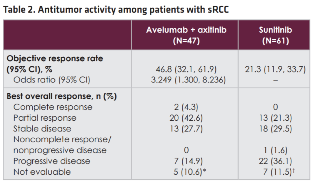 ESMO_2019_javelinrenal101_antitumoractivity.png