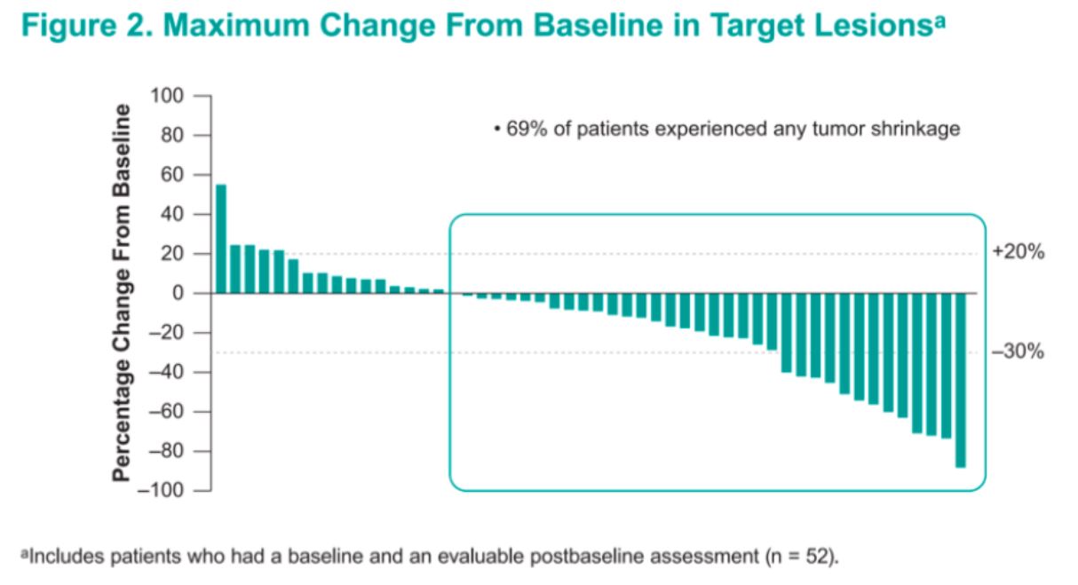 ESMO_2019_max_change_from_baseline.jpeg