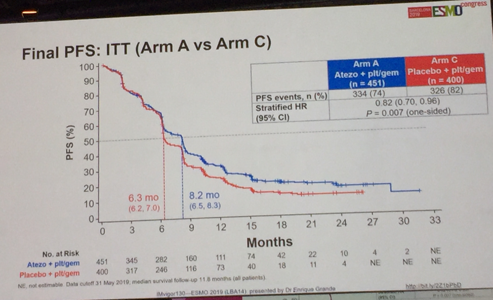 ESMO_imvigor2.png