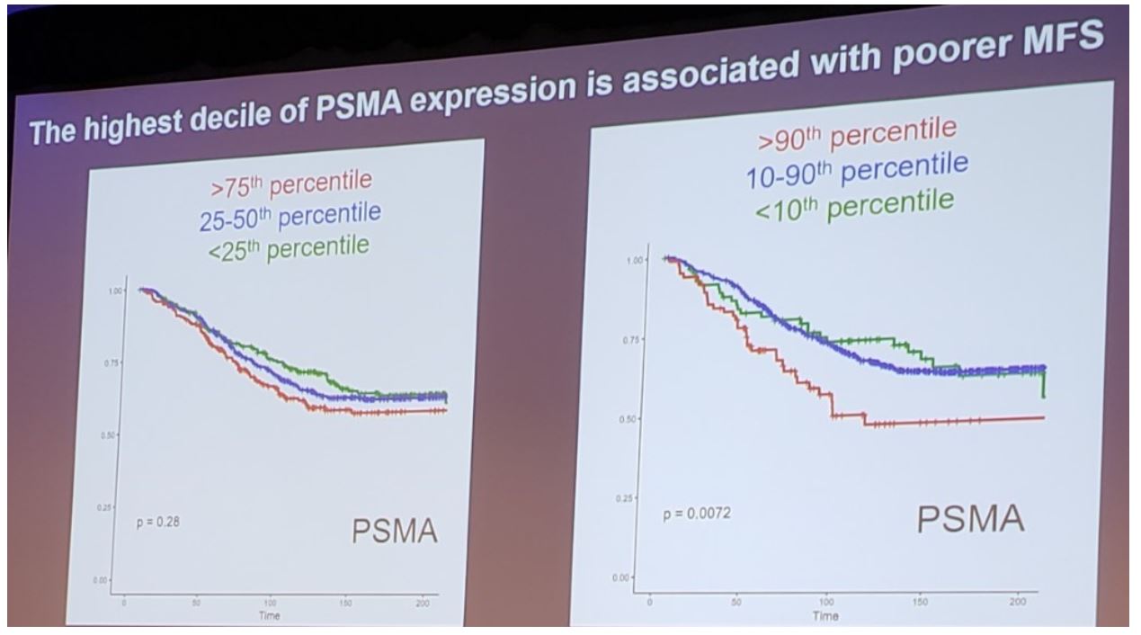 SUO_2019_highest_decile_of_PSMA_expression.jpeg