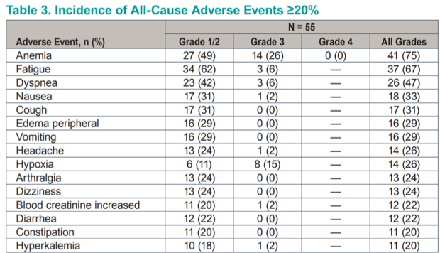 Table3_IncidenceofAEs_ESMO2019.png
