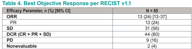 Table4BestORR_ESMO2019.png