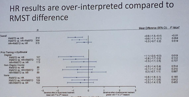 hr_results_are_over-interpreted_compared_to_rmst_difference.png