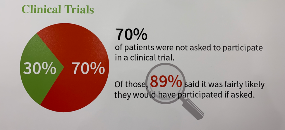 patient_participation_in_clinical_trials.png